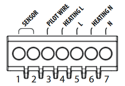 Aansluitschema S-Control