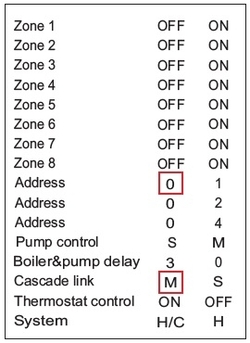 CC-Link Master_Setting