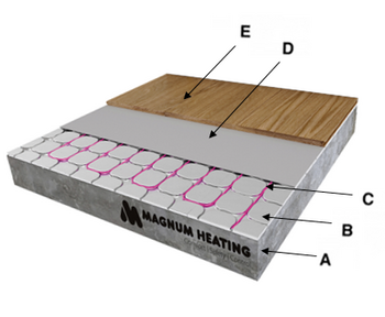 MAGNUM HeatBoard-vloeropbouw