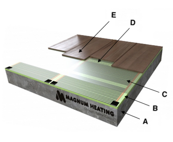 MAGNUM Foil-vloeropbouw