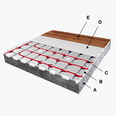 Handleiding - HeatBoard W