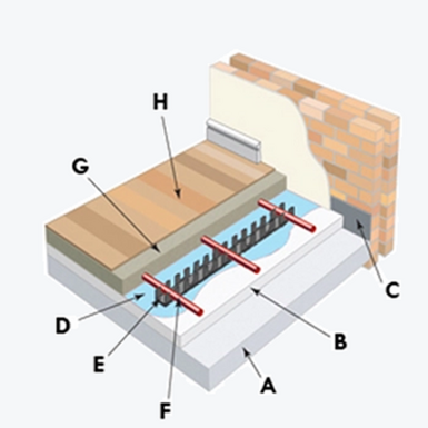 Handleiding - Penta-rails