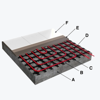 Handleiding - ThinMat-vloeropbouw