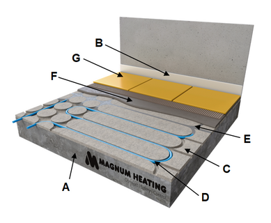 FiberBoard-vloeropbouw