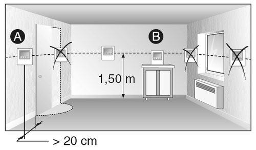 Basic Control Plaats