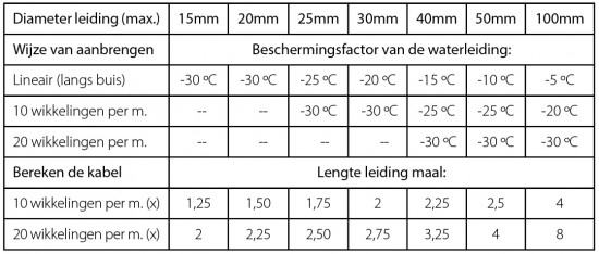 Ideal Lint berekenen