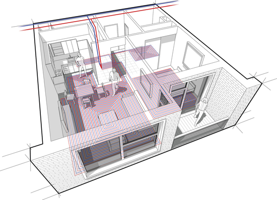 Vloerverwarming schema