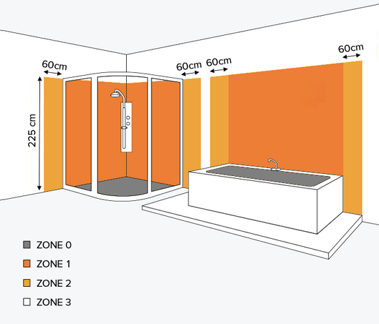 IP-zones badkamer