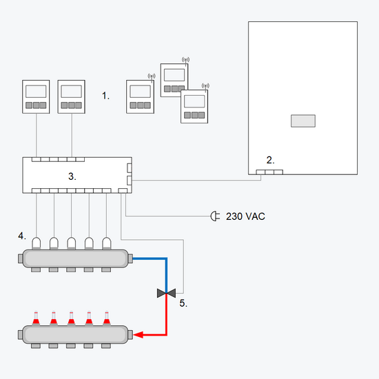 Principeschema zoneregeling