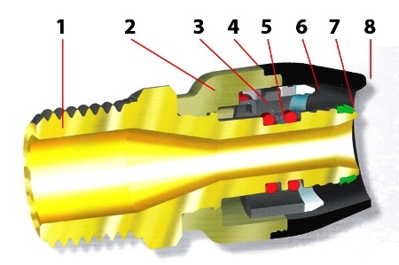 Press Fitting, cross section