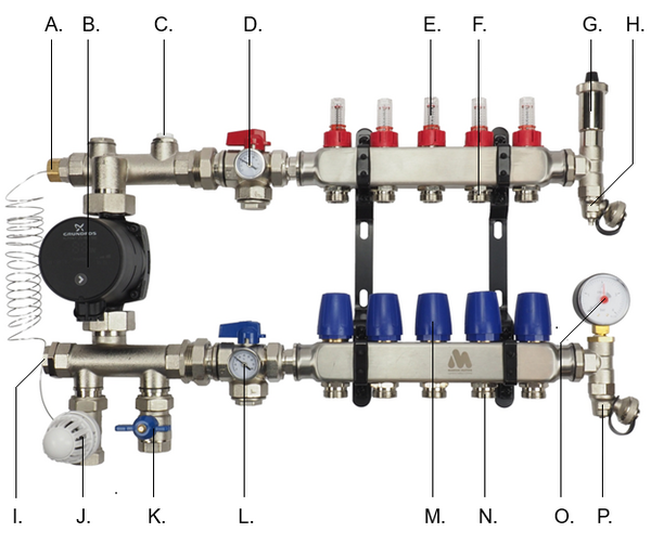 RVS LTV-aansluitingen