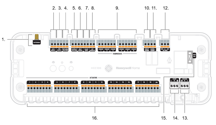 Aansluitschema HCC100